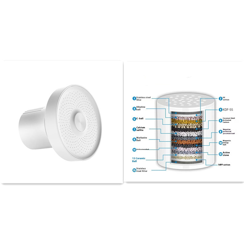 Supercharged 15‑Layer Filtered Shower Head – Scale & Chlorine Removal, Rain-Style Nozzle in Silver/Black/White