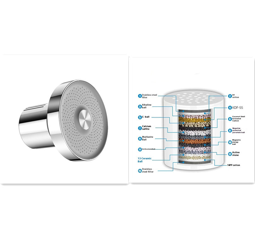 Supercharged 15‑Layer Filtered Shower Head – Scale & Chlorine Removal, Rain-Style Nozzle in Silver/Black/White