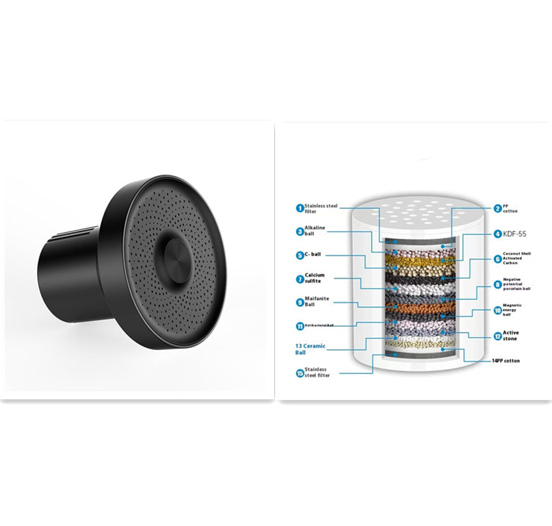 Supercharged 15‑Layer Filtered Shower Head – Scale & Chlorine Removal, Rain-Style Nozzle in Silver/Black/White