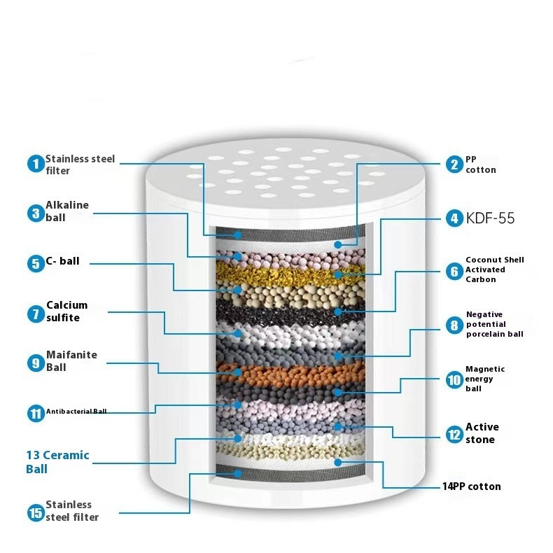 Supercharged 15‑Layer Filtered Shower Head – Scale & Chlorine Removal, Rain-Style Nozzle in Silver/Black/White